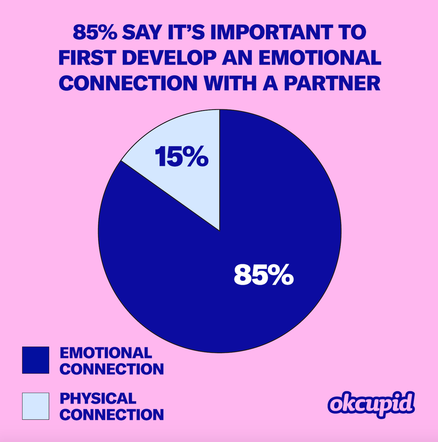 4 ways OKCupid handles media relations during COVID19 Ragan
