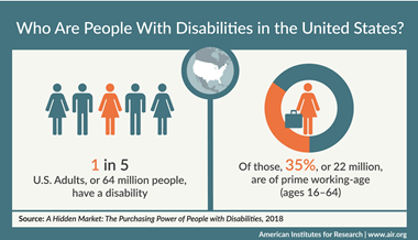 People-With-Disabilities