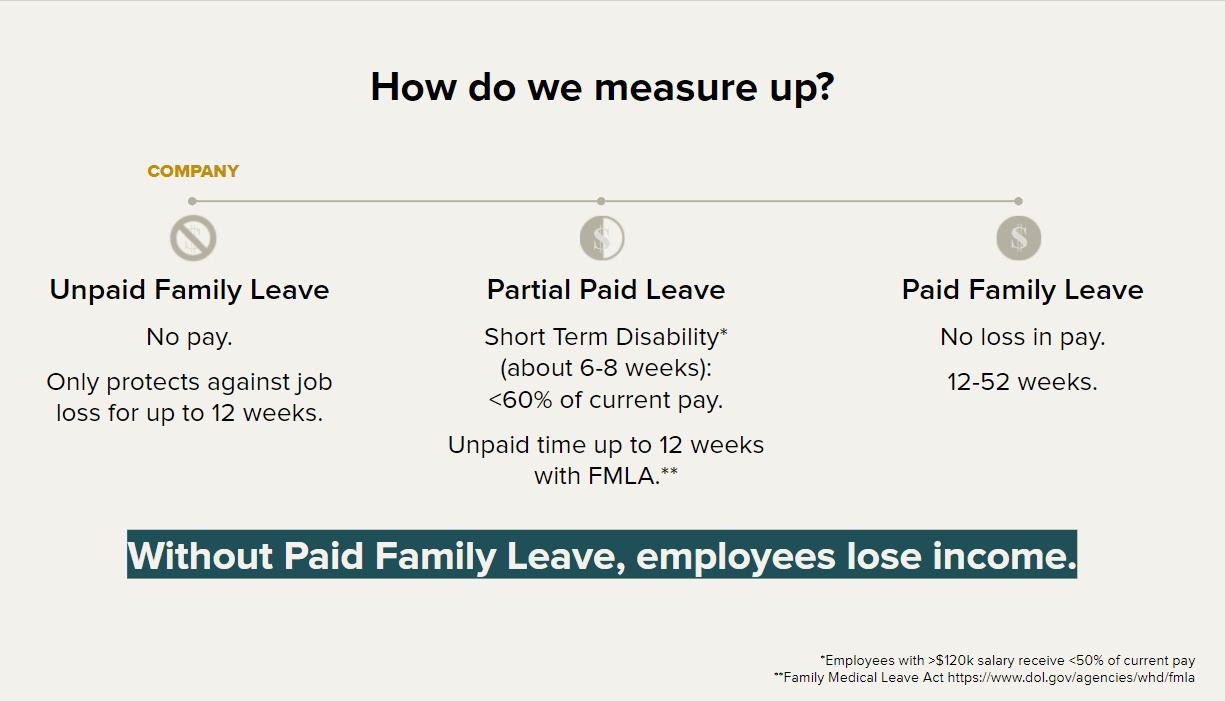 a graphic from TheSkimm's presentation on paid family leave