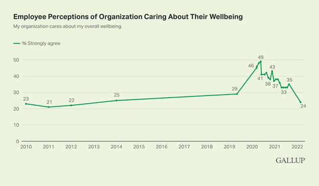 Employee-Wellbeing