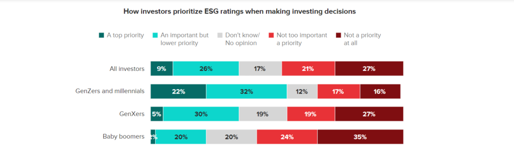 Morning Consult ESG
