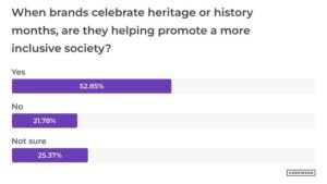Do brands help promote diversity with heritage months? 