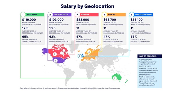 Internal comms salary by geolocation