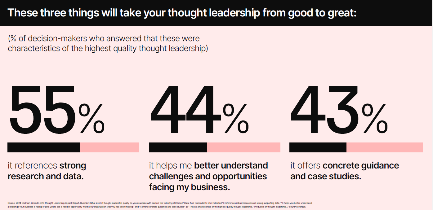 What makes for great thought leadership. 